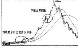 移动平均线的类型有哪几种？移动平均线的作用是什么？