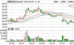 伟明环保：融资净买入1158.65万元，占当日成交额22.38%（08-21）