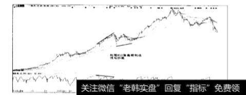 相对强弱指数的计算方式是什么？其作用是什么？