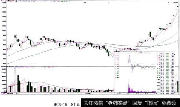 ST山焦（600740）停牌后的走势图