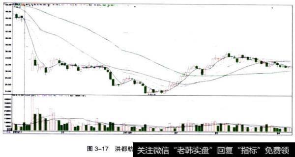 洪都航空(600316)<a href='/gushiyaowen/287588.html'>停牌</a>后的走势图