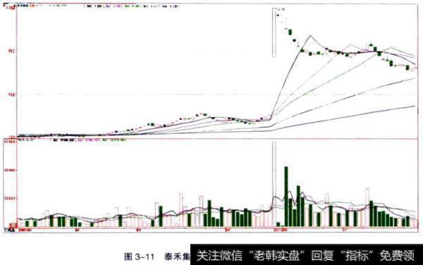 <a href='/gushiyaowen/240601.html'>泰禾集团</a>（000732）复盘首日走势图