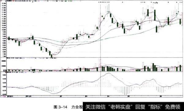 力合股份(000532)停牌后的走势图