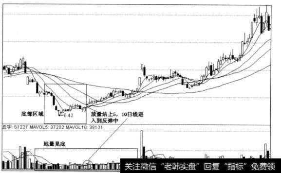 图7-13紫光古汉日线图