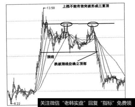 图7-20  S佳通日线图