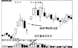 必封涨停的经典形态分析