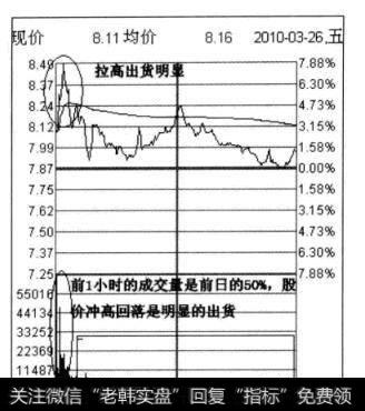 图7-23楚天高速2010年3月26日分时图