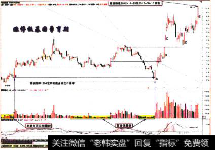 香溢融通2012-11-29至2013-08-15留影