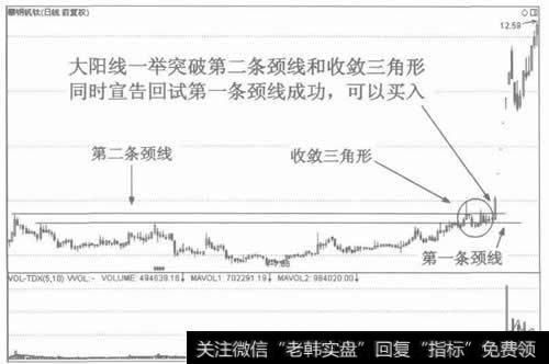 图7突破重重阻力，后市看涨