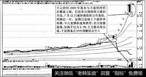 图4-94天山纺织(000813)2010年7月日K线图