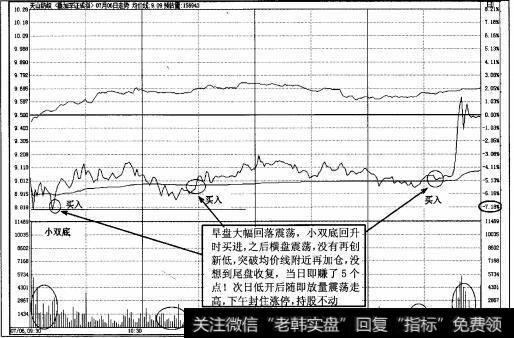 图4-96天山纺织(000813) 2010年7月6日即时图