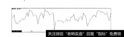 顺势指标(CCl)的计算方法是什么？如何通过顺势指标来看<a href='/caijunyi/290233.html'>股市</a>的走势？