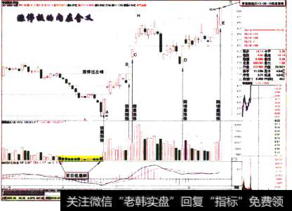 <a href='/longhubang/66516.html'>香溢融通</a>2013-08-15收盘留影