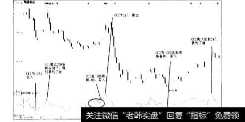 顺势指标(CCl)的计算方法是什么？如何通过顺势指标来看股市的走势？