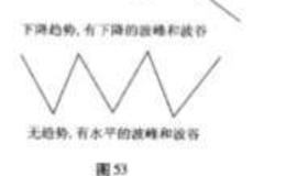 为什么很多人把<em>趋势理论</em>作为技术分析的精髓