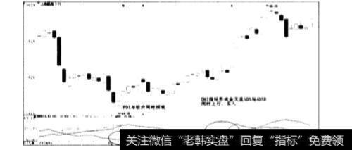 什么是动向指标 (DMI) ？如何通过动向指标来看股市的走势？