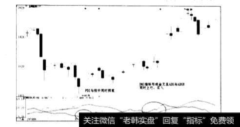 什么是乖离率(BIAS)指标？乖离率指标的计算方法是什么？