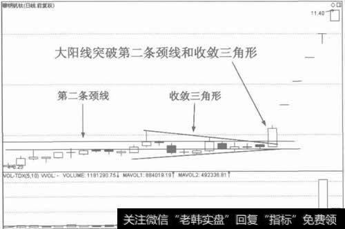 图8突破之处的细节