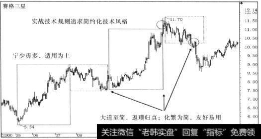 实战技术规则追求简约化技术风格