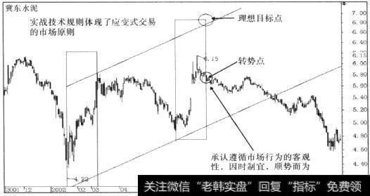 实战技术规则体现了应变式交易的市场原则(图1-4-3)