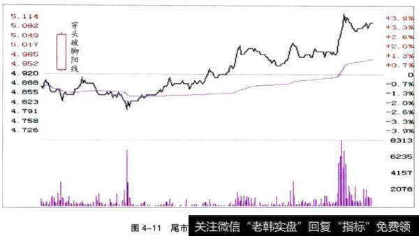 尾市放量拉升的穿头破脚阳线