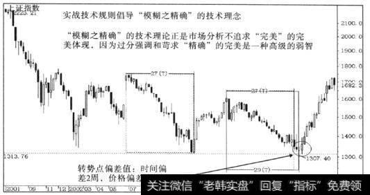 实战技术规则倡导“模糊之精确”的技术理念