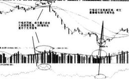 什么是能量潮(OBV)指标？能量潮(OBV)的作用是什么？