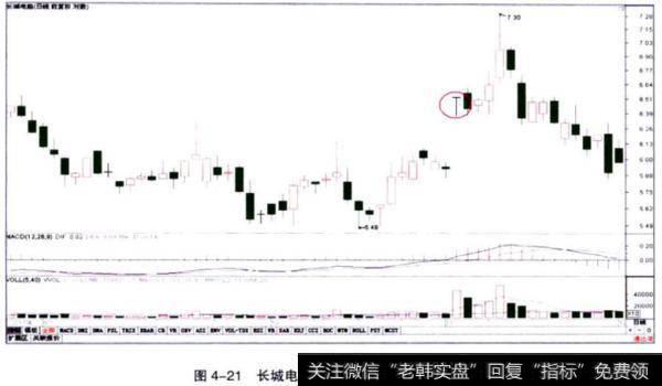 长城电脑（000066）上升途中T形线