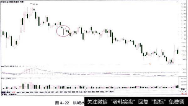 洪城水业（600461）下降途中T形线