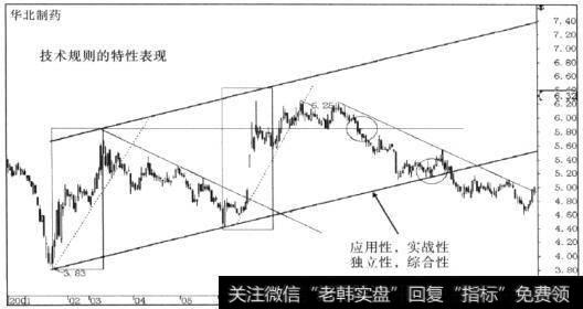 趋势结构理论技术规则的特性