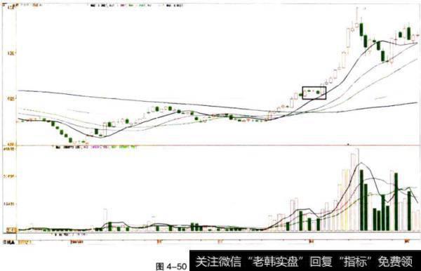 三只乌鸦底走势图