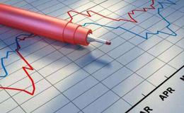 热点狙击K线实战:九阴瀑布K线组合怎么应用