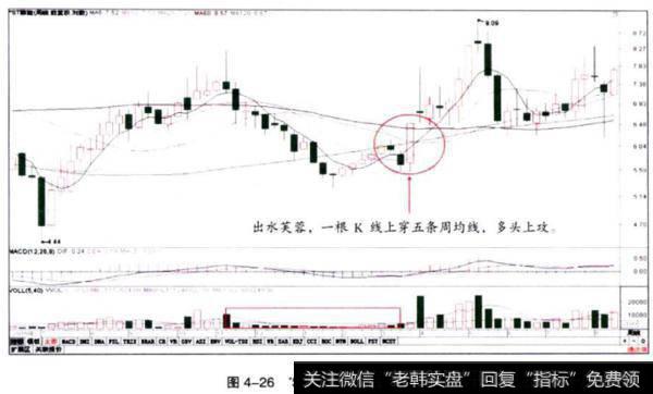 *ST赣能一阳穿五线