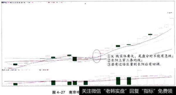 南京中北出水芙蓉走势图