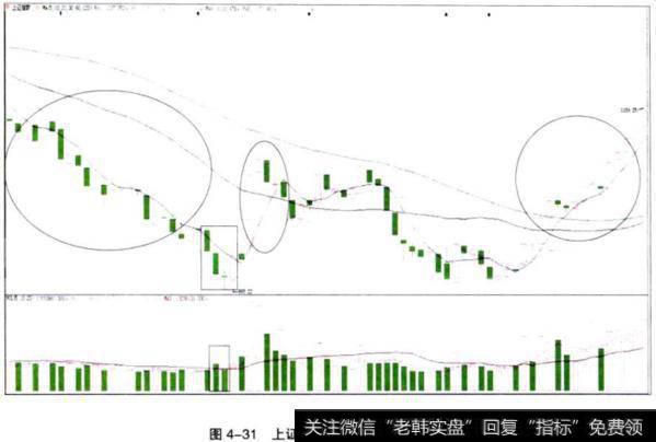 <a href='/yangdelong/290035.html'>上证指数</a>（999999）早晨之星走势图