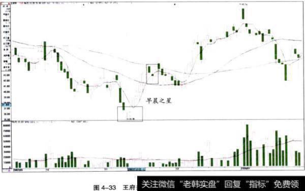 王府井（600859）早晨之星走势图