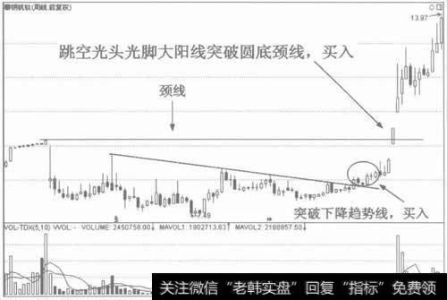 图9圆底的进场点