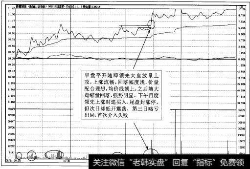图4-99西藏城投(600773)首次买入即时图