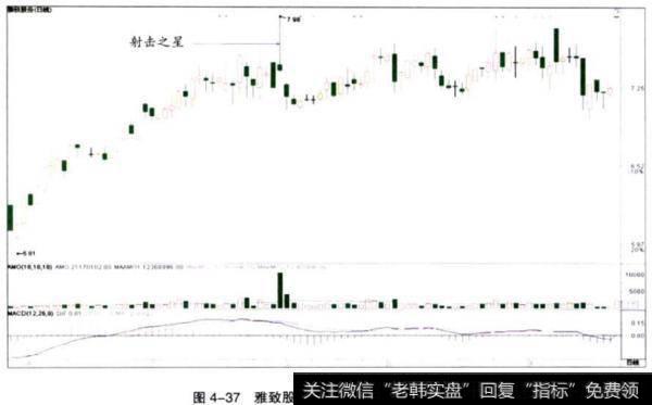 雅致股份（002314）射击之星走势图