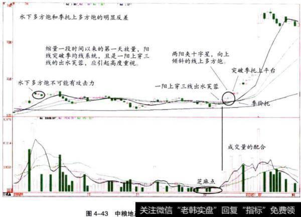 <a href='/gpcyml/273031.html'>中粮地产</a>（000031）初级多方炮走势图