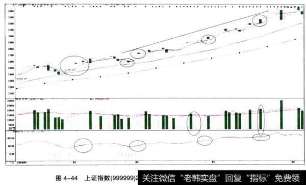 <a href='/yangdelong/290035.html'>上证指数</a>（999999）2009年不断以多方炮的形势一路扶摇直上