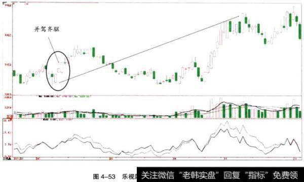 <a href='/gushiyaowen/288983.html'>乐视网</a>(300104)并驾齐驱走势图