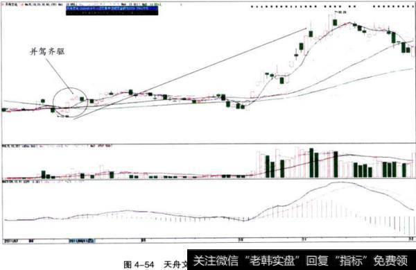 <a href='/zhangtingjujin/217176.html'>天舟文化</a>(300148)并驾齐驱走势图