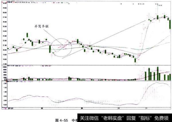 <a href='/hjbhzt/198633.html'>中电环保</a>(300172)并驾齐驱走势图