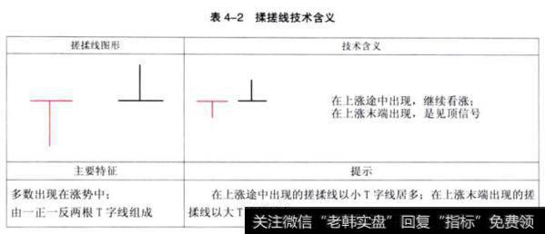 揉搓线技术含义