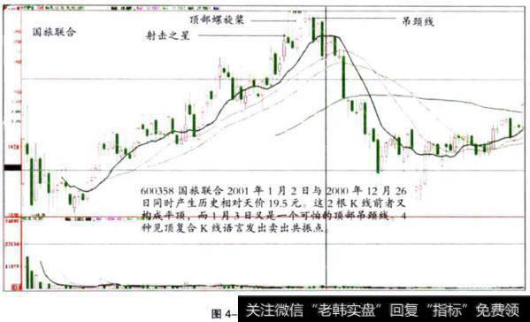 顶部螺旋桨