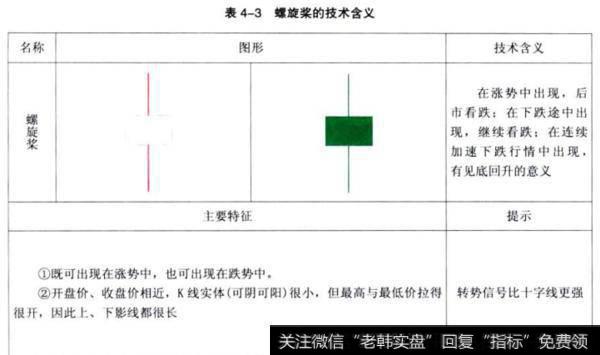 蝶旋桨的技术含义