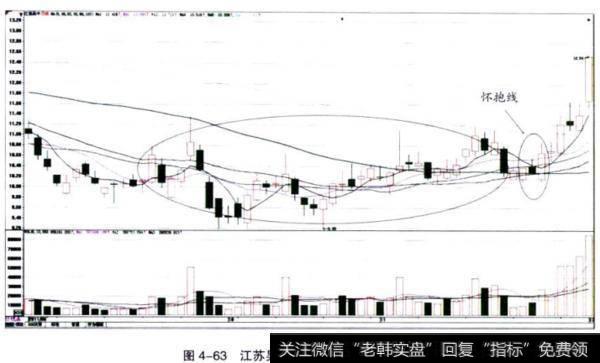 江苏吴中怀保险走势图