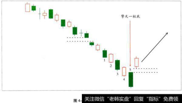 擎天一柱底