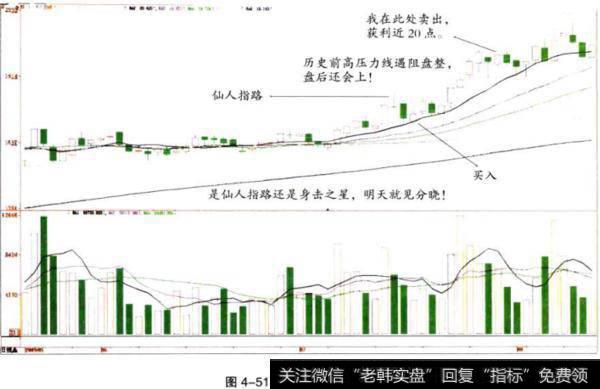 仙人指路走势图